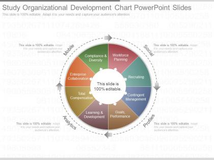 Download study organizational development chart powerpoint slides