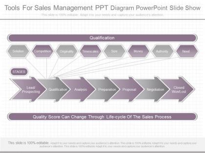 Download tools for sales management ppt diagram powerpoint slide show