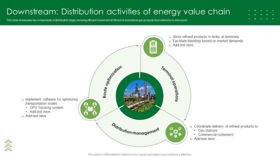 Downstream Distribution Activities Of Energy Value Chain