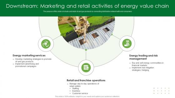 Downstream Marketing And Retail Activities Of Energy Value Chain