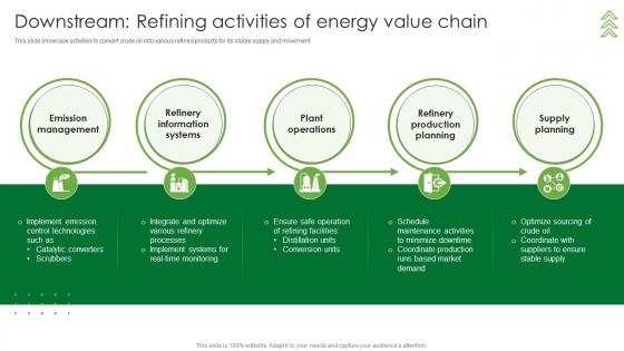 Downstream Refining Activities Of Energy Value Chain