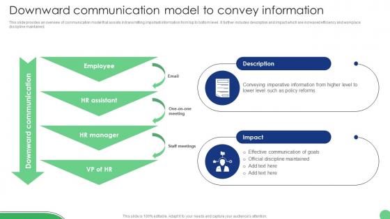 Downward Communication Model Implementation Of Human Resource Communication