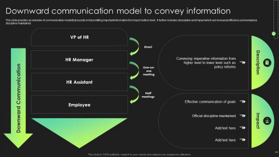 Downward Communication Model To Convey Information Hr Communication Strategies Employee Engagement