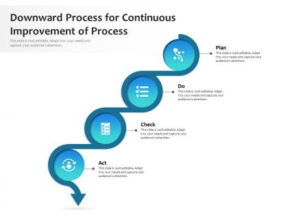 Downward process for continuous improvement of process