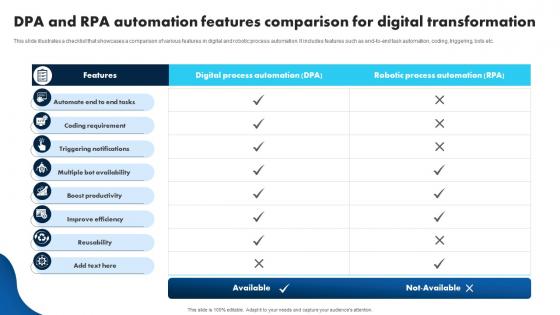 DPA And RPA Automation Features Comparison For Digital Transformation