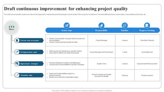 Draft Continuous Improvement For Project Quality Management PM SS