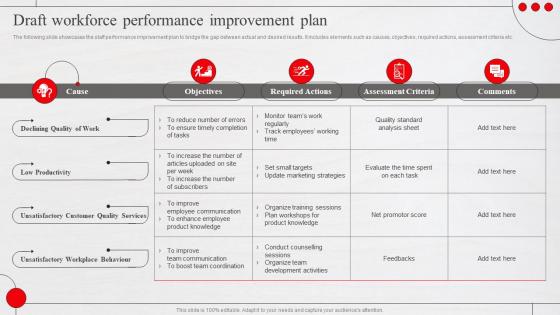 Draft Workforce Performance Improvement Plan Adopting New Workforce Performance