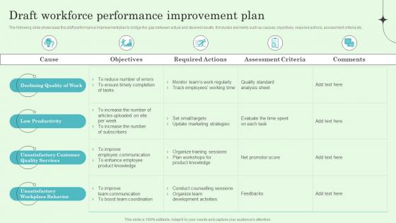 Draft Workforce Performance Improvement Plan Implementing Effective Performance