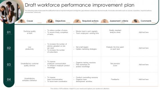 Draft Workforce Performance Improvement Plan Successful Employee Performance