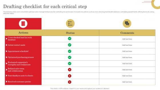 Drafting Checklist For Each Critical Step Adopting Sales Risks Management Strategies