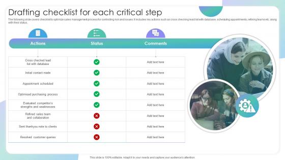 Drafting Checklist For Each Critical Step Evaluating Sales Risks To Improve Team Performance