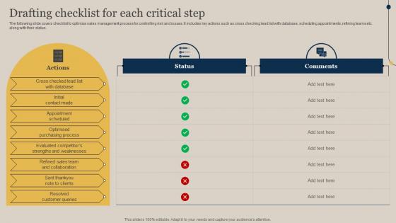 Drafting Checklist For Each Critical Step Executing Sales Risks Assessment To Boost Revenue