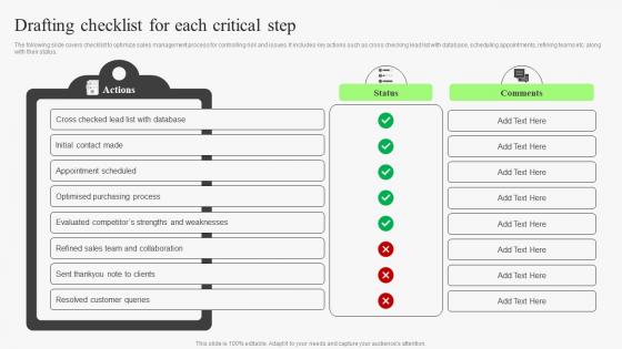 Drafting Checklist For Each Critical Step Identifying Risks In Sales Management Process