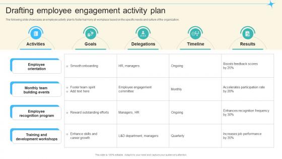 Drafting Employee Engagement Activity Plan