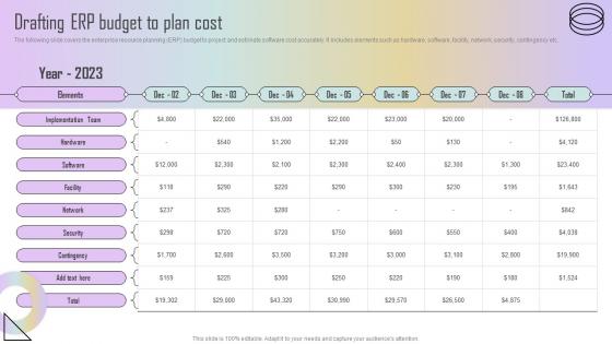 Drafting ERP Budget To Plan Cost Estimating ERP System