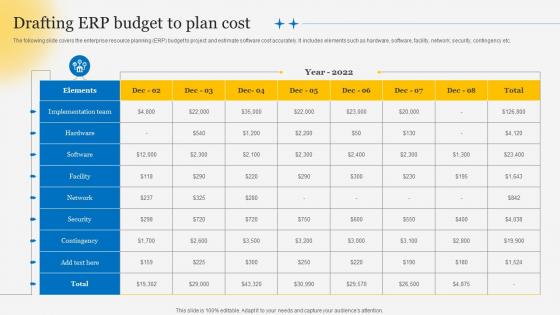 Drafting ERP Budget To Plan Cost Understanding Steps Of ERP Implementation Process
