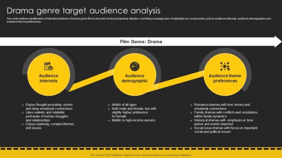 Drama Genre Target Audience Analysis Movie Marketing Plan To Create Awareness Strategy SS V