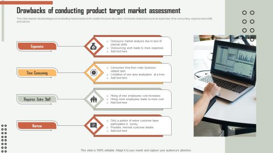 Drawbacks Of Conducting Product Target Market Assessment