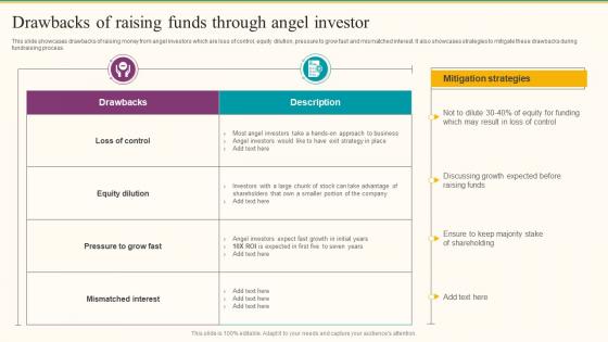 Drawbacks Of Raising Funds Through Angel Investor Formulating Fundraising Strategy For Startup