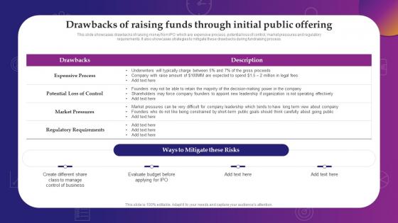 Drawbacks Of Raising Funds Through Initial Public Offering Evaluating Debt And Equity
