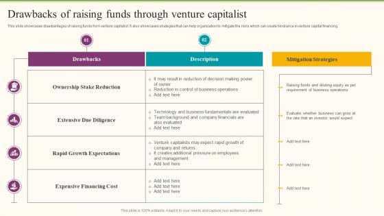 Drawbacks Of Raising Funds Through Venture Capitalist Formulating Fundraising Strategy For Startup