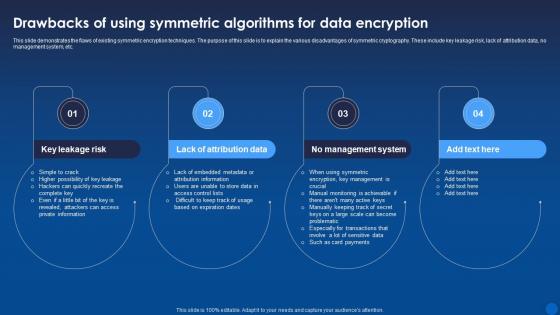 Drawbacks Of Using Symmetric Algorithms For Data Encryption For Data Privacy In Digital Age It