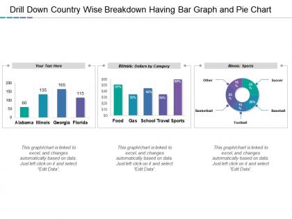 Drill down country wise breakdown having bar graph and pie chart