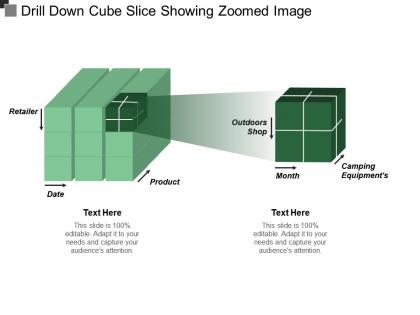 Drill down cube slice showing zoomed image