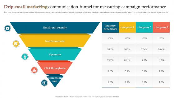 Drip Email Marketing Communication Funnel For Measuring Campaign Performance