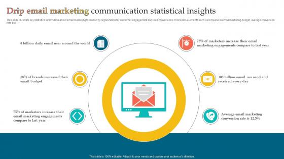 Drip Email Marketing Communication Statistical Insights