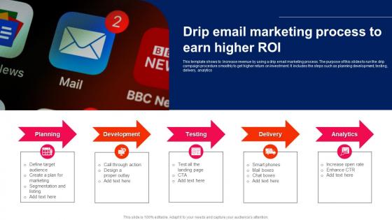 Drip Email Marketing Process To Earn Higher ROI