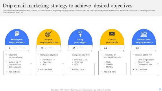 Drip Email Marketing Strategy To Achieve Desired Objectives