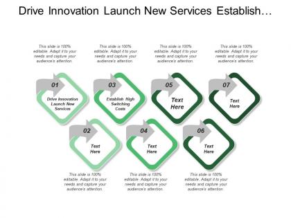 Drive innovation launch new services establish high switching costs
