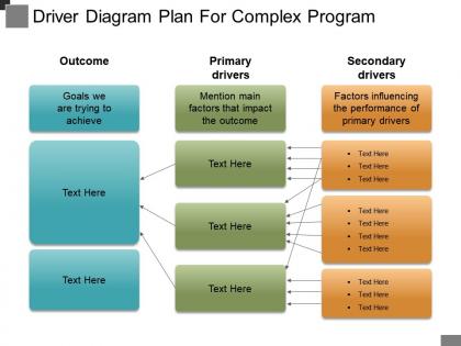 Driver diagram plan for complex program powerpoint ideas