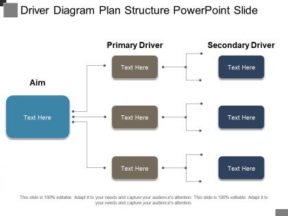 Driver diagram plan structure powerpoint slide