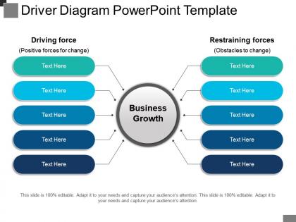 Driver diagram powerpoint template