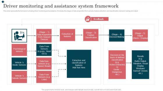 Driver Monitoring And Assistance System Framework