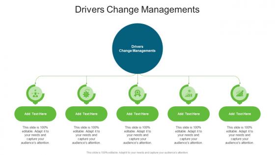 Drivers Change Managements In Powerpoint And Google Slides Cpb
