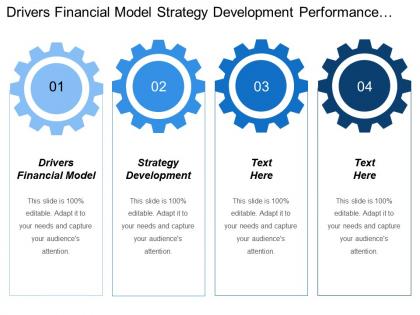 Drivers financial model strategy development performance development process optimization