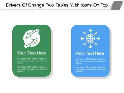 Drivers of change two tables with icons on top