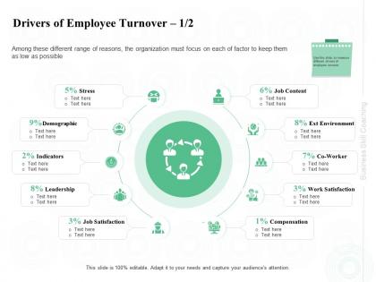 Drivers of employee turnover demographic ppt powerpoint presentation show ideas