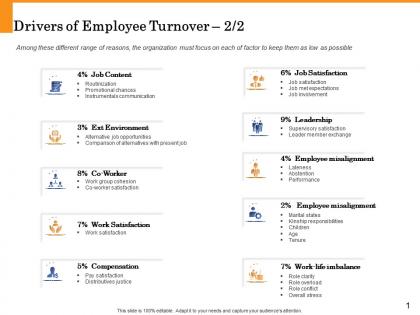 Drivers of employee turnover distributives justice ppt powerpoint presentation background