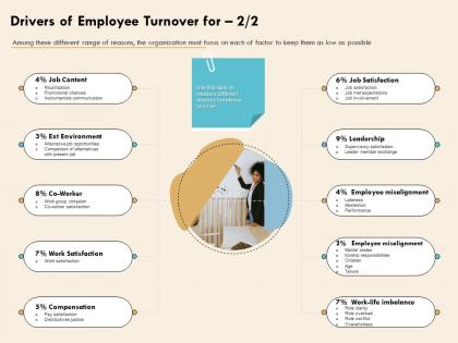 Drivers of employee turnover for leader member exchange ppt presentation good