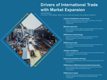 Drivers of international trade with market expansion