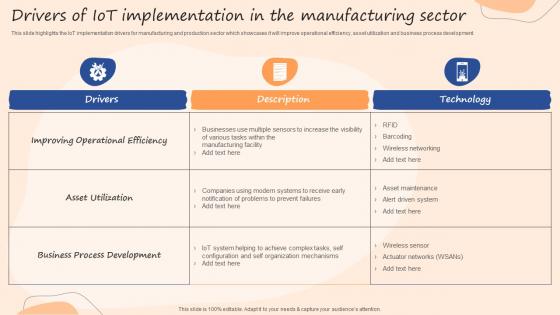 Drivers Of IOT Implementation In The Manufacturing Sector IOT Use Cases In Manufacturing Ppt Tips