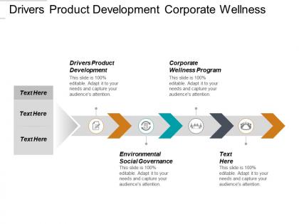 Drivers product development corporate wellness program environmental social governance cpb