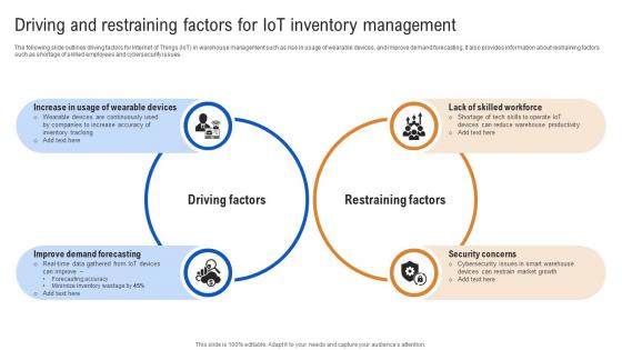 Driving And Restraining Factors For IoT Inventory How IoT In Inventory Management Streamlining IoT SS