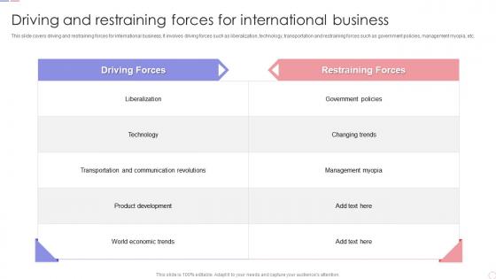 Driving And Restraining Forces For International Business