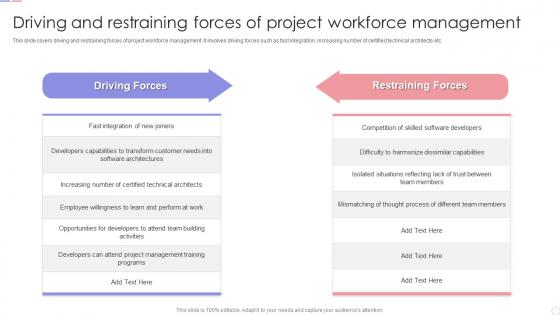 Driving And Restraining Forces Of Project Workforce Management