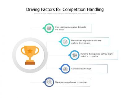 Driving factors for competition handling